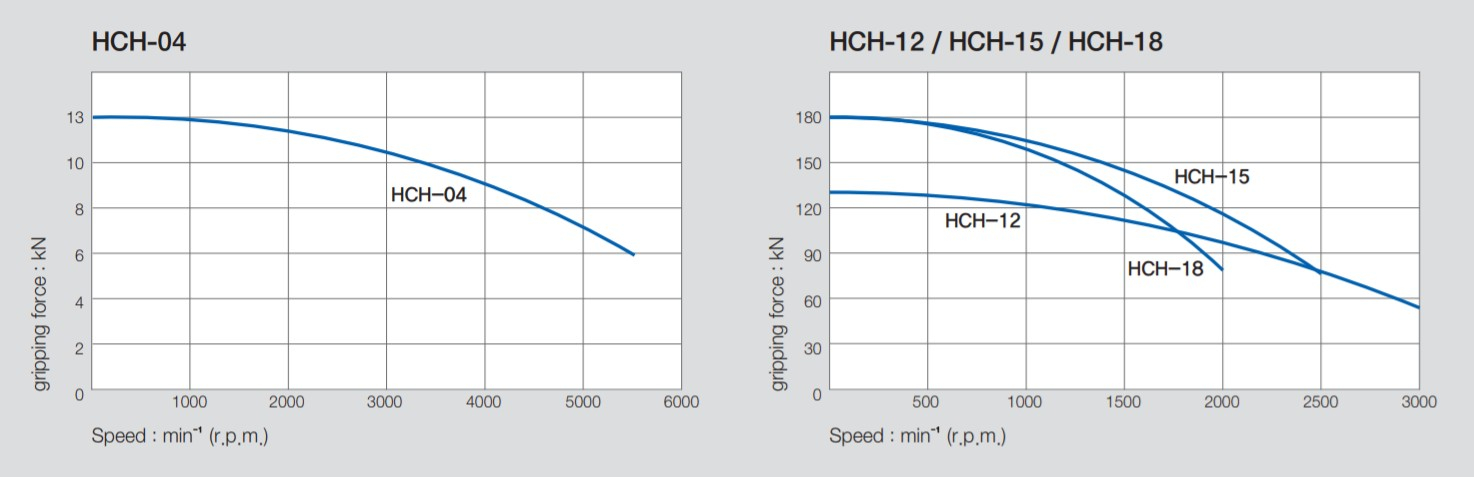 hch